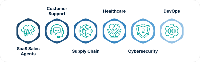 Real-World Use Cases Proving Partner Impact 