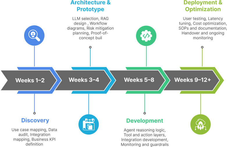 Why Agentic AI Is Becoming Non-Negotiable for Automotive SaaS 