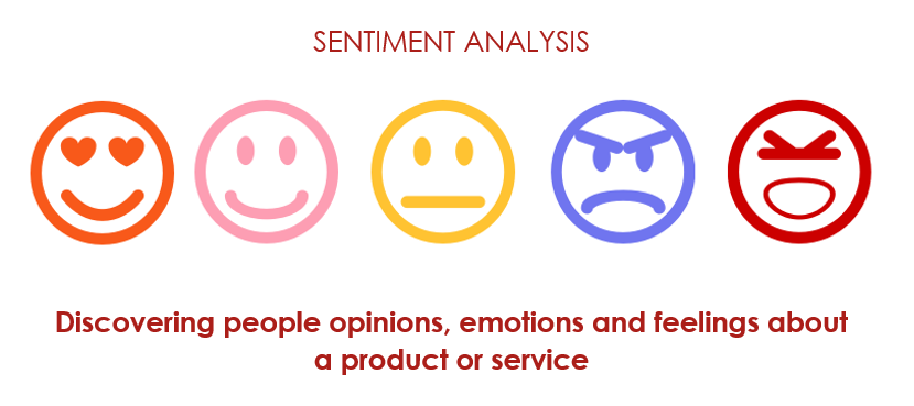 Sentiments Analysis