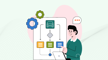 FMS solution
